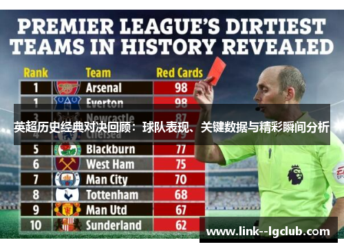 英超历史经典对决回顾:球队表现、关键数据与精彩瞬间分析 英超历史经典对决回顾:球队表现、关键数据与精彩瞬间分析