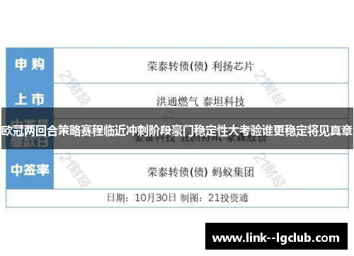 欧冠两回合策略赛程临近冲刺阶段豪门稳定性大考验谁更稳定将见真章 欧冠两回合策略赛程临近冲刺阶段豪门稳定性大考验谁更稳定将见真章