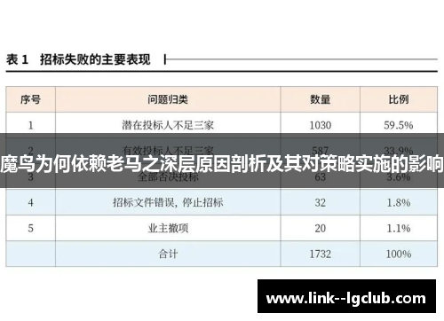 魔鸟为何依赖老马之深层原因剖析及其对策略实施的影响